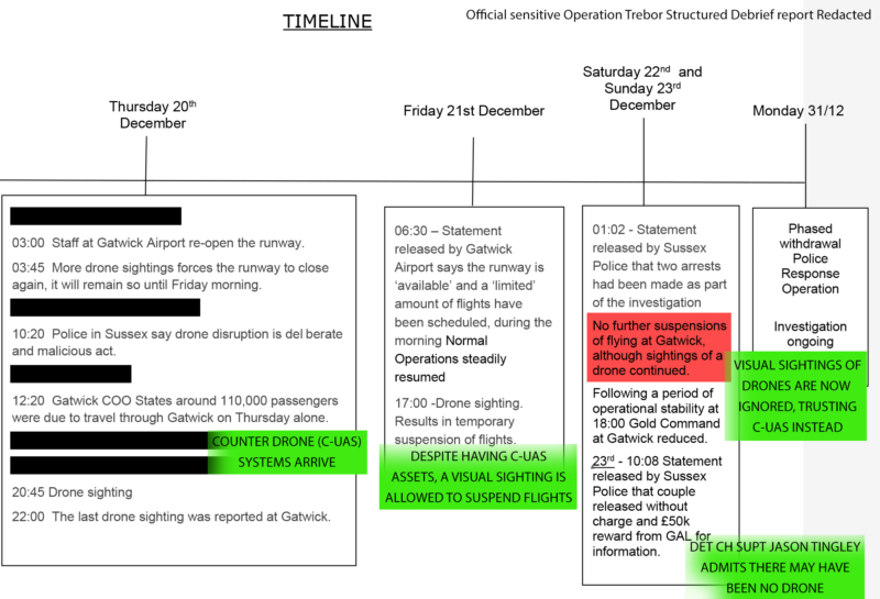 Trebor Timeline Annotated Redacted